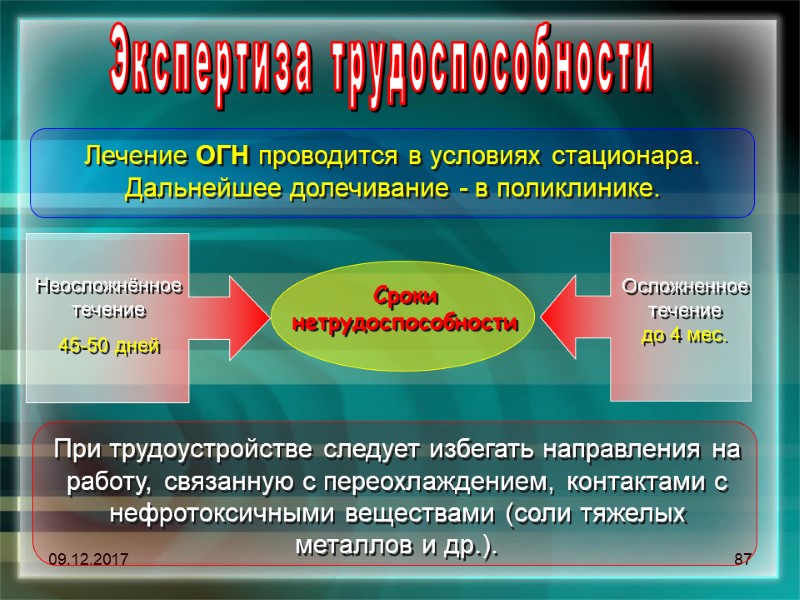 09.12.2017 87 Экспертиза трудоспособности Сроки нетрудоспособности  Неосложнённое течение 45-50 дней  Осложненное течение